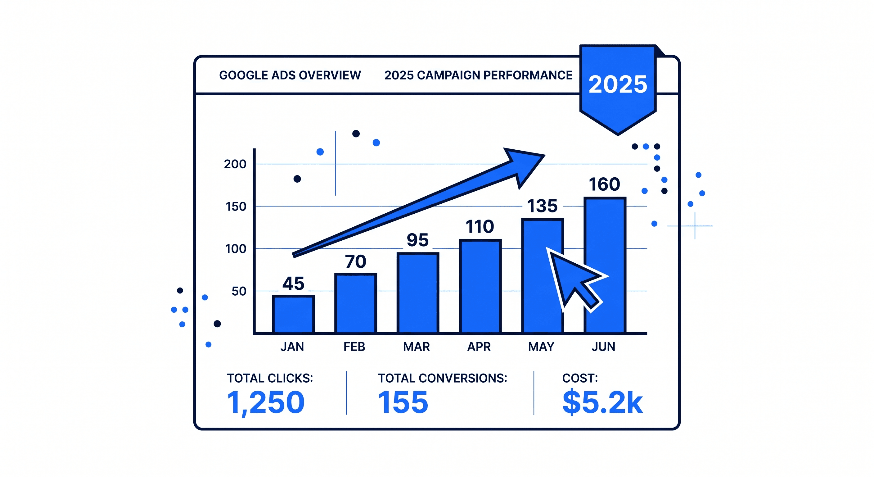 Google Ads у 2025: що змінилось і як адаптувати кампанії