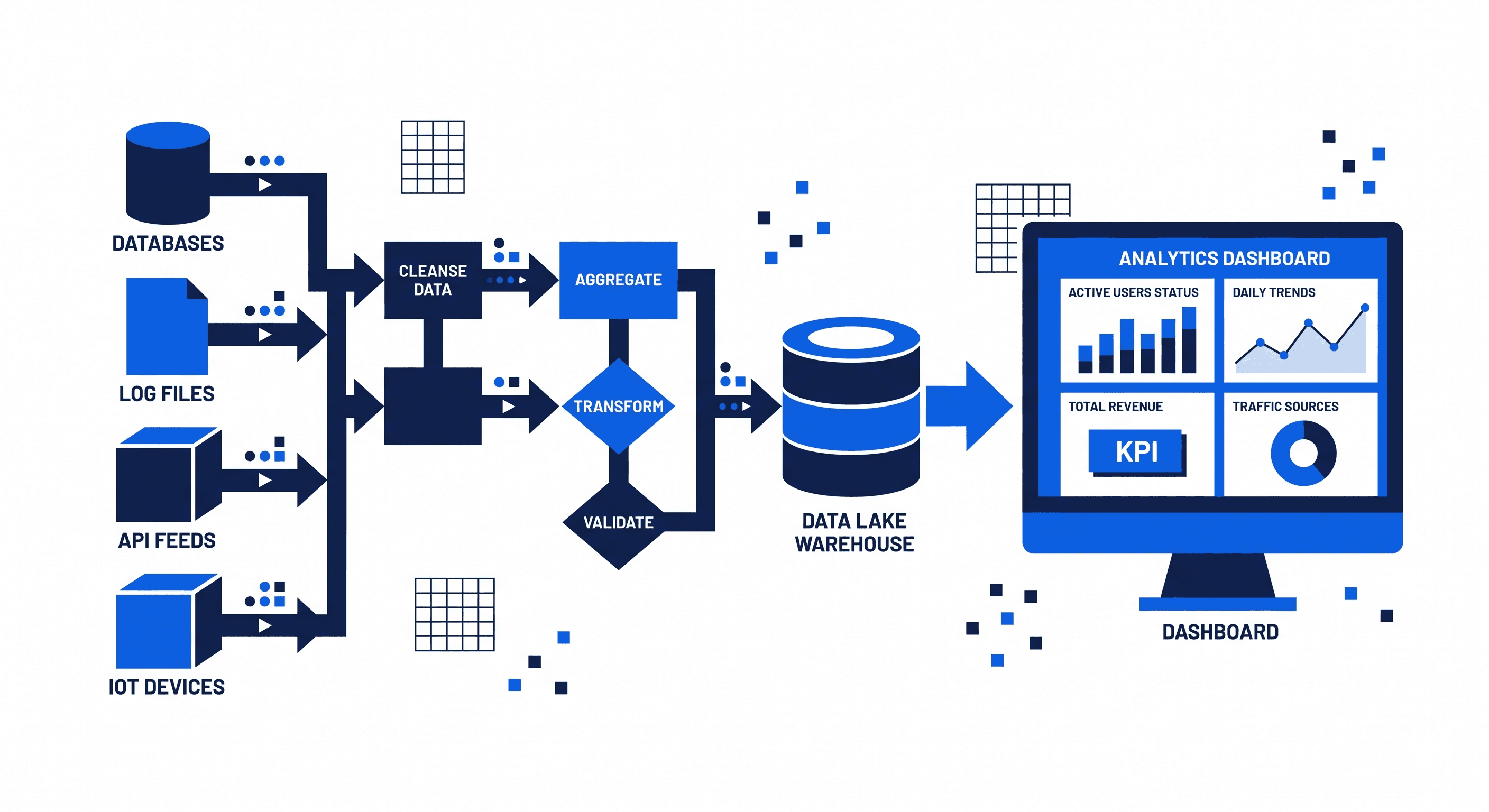 Система обробки даних для логістики